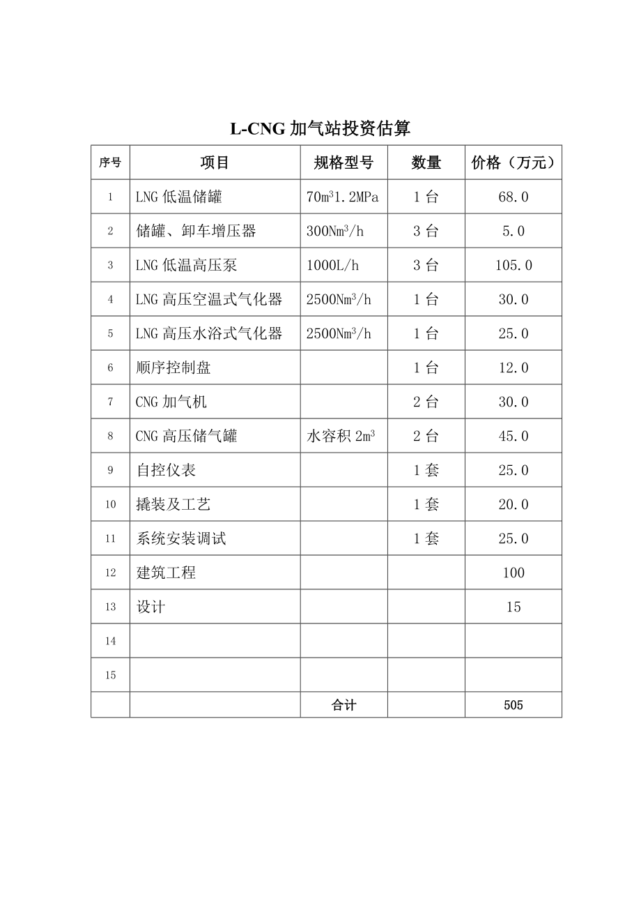 20万天然气加气母站投资分析加气站投资估算.doc_第3页