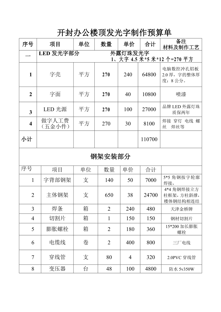 开封办公楼顶发光字制作预算单二.doc_第1页