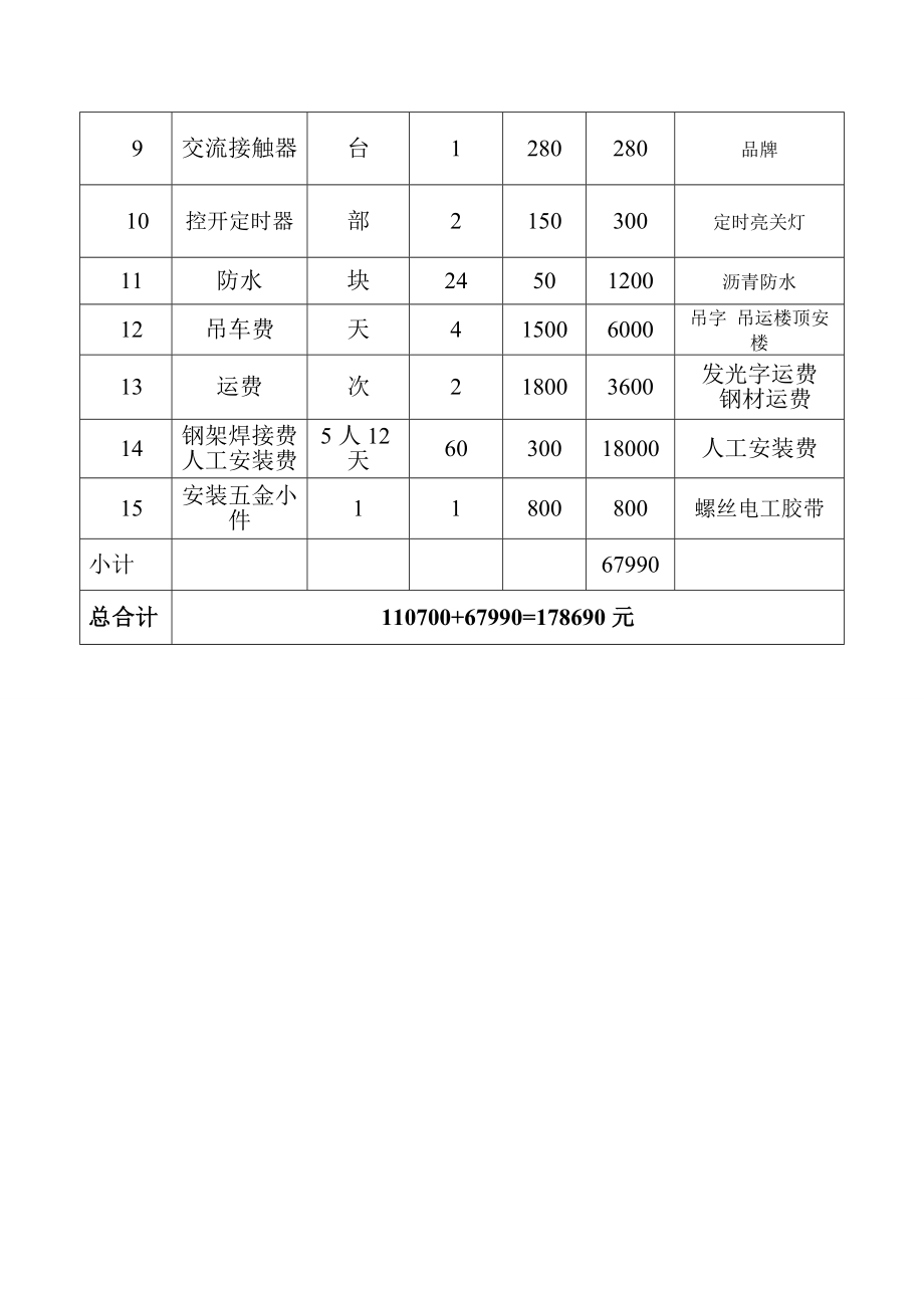 开封办公楼顶发光字制作预算单二.doc_第2页