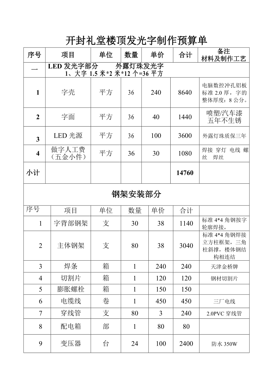 开封办公楼顶发光字制作预算单二.doc_第3页