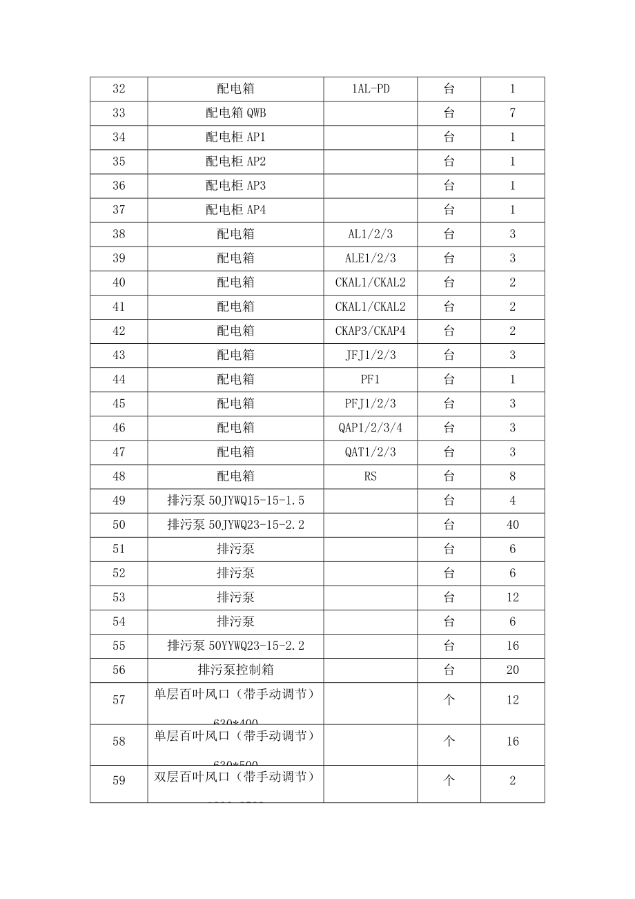 废旧设备处置协议.doc_第3页