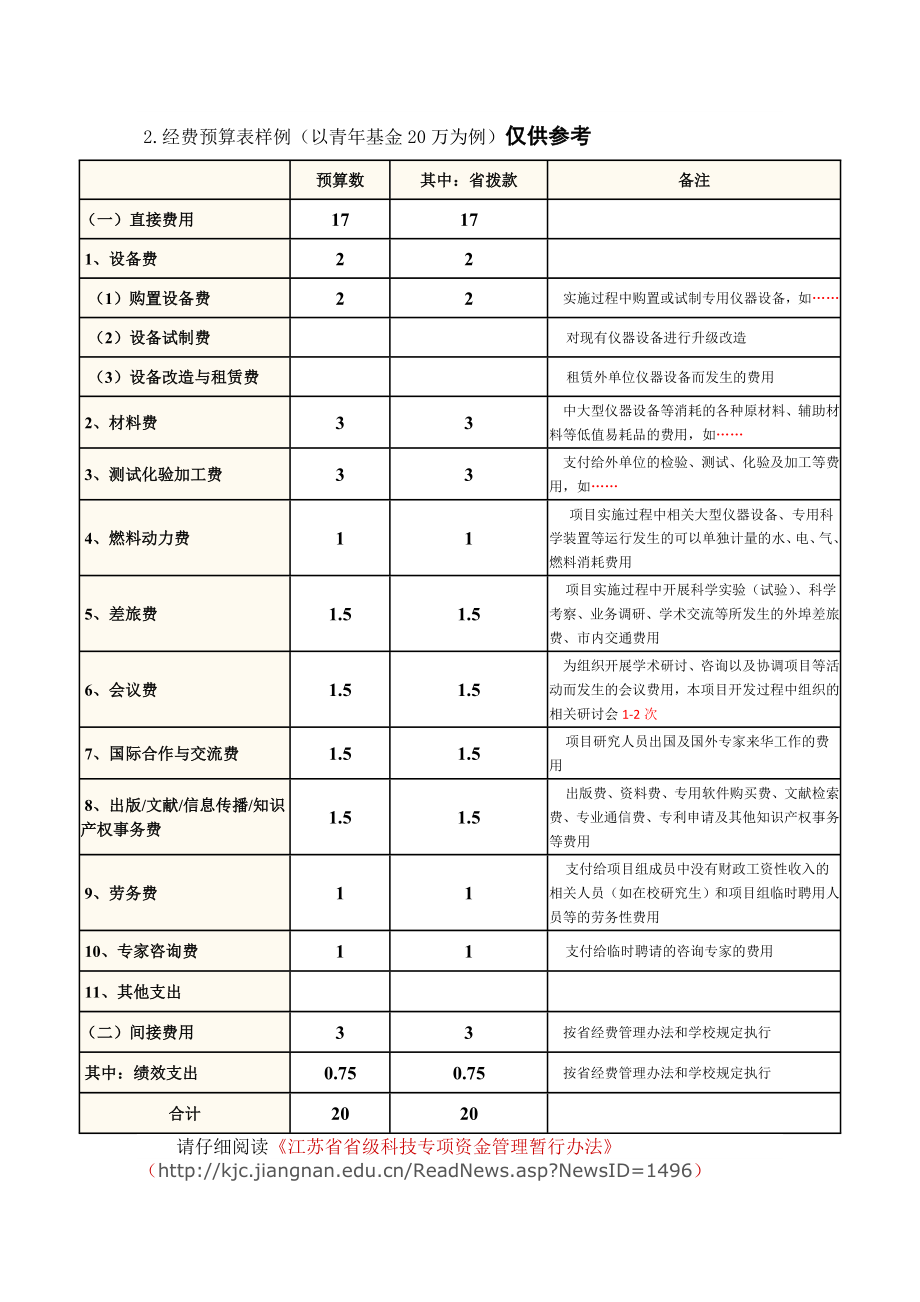 2.经费预算表样例（以青基金20万为例）仅供参考.doc_第1页