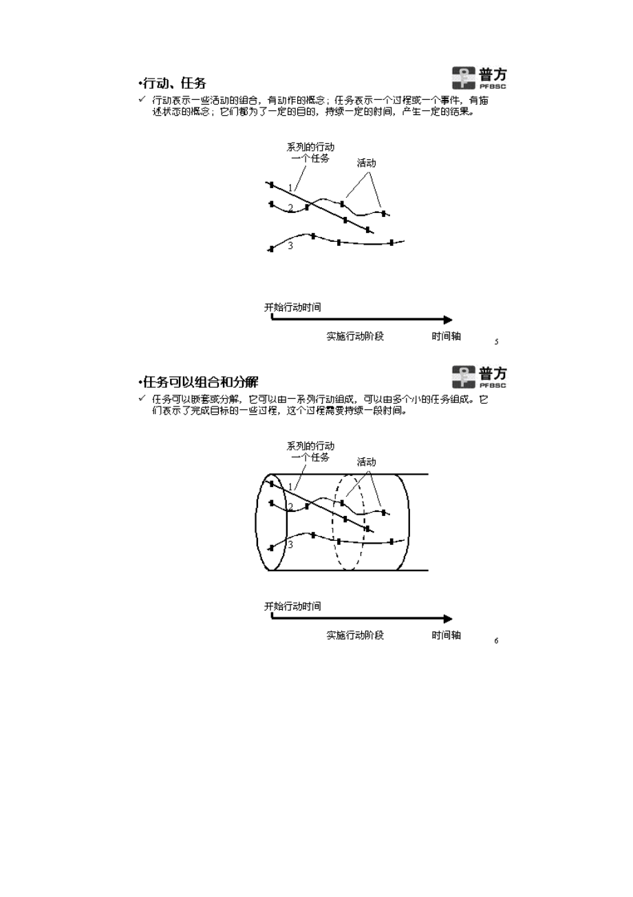 原理图解“助您成功”KPI应用图解.doc_第3页