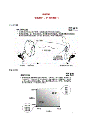 原理图解“助您成功”KPI应用图解.doc