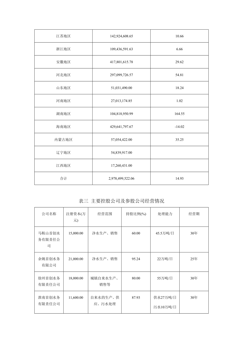 对北京首创股份有限公司详细分析.doc_第3页