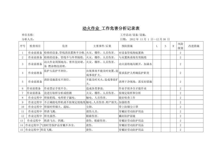 安全标准化风险费危险作业工作危害分析.doc_第1页