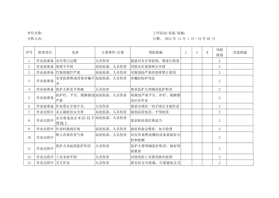 安全标准化风险费危险作业工作危害分析.doc_第3页