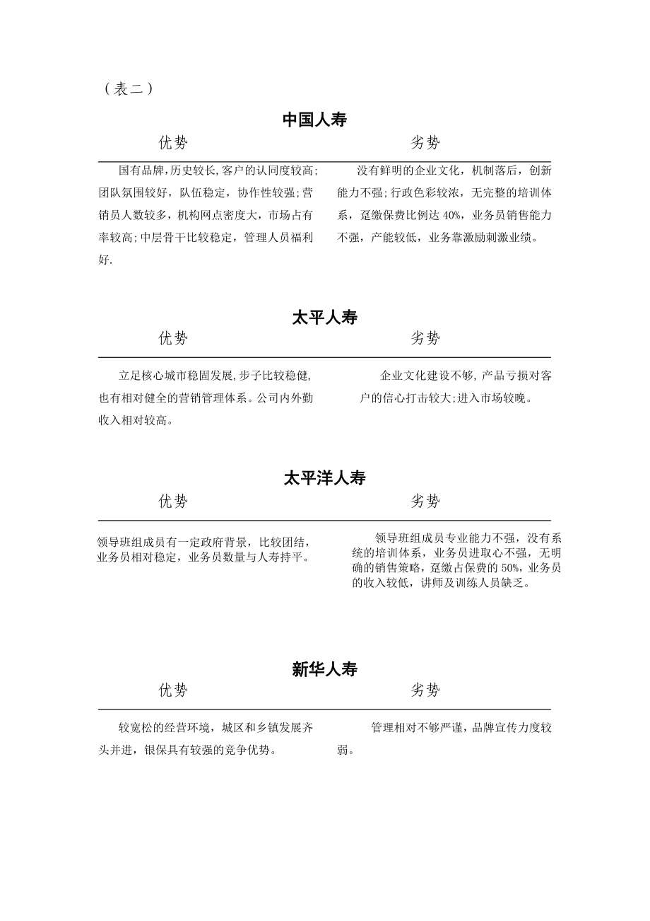 某保险公司营销服务部筹备申报支公司可行性报告8页.doc_第3页