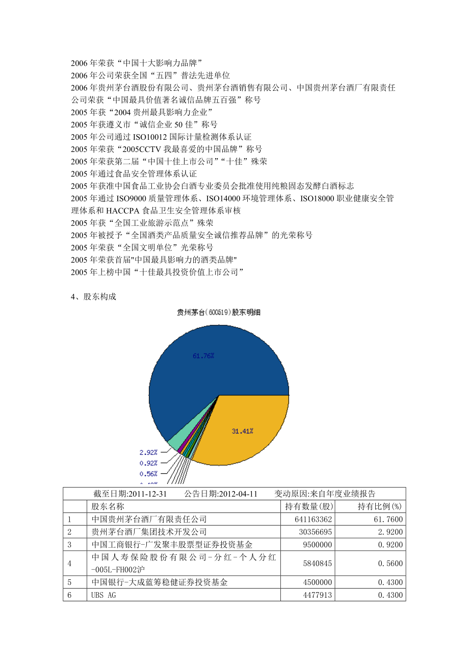 贵州茅台酒股份有限公司企业融资计划书.doc_第2页