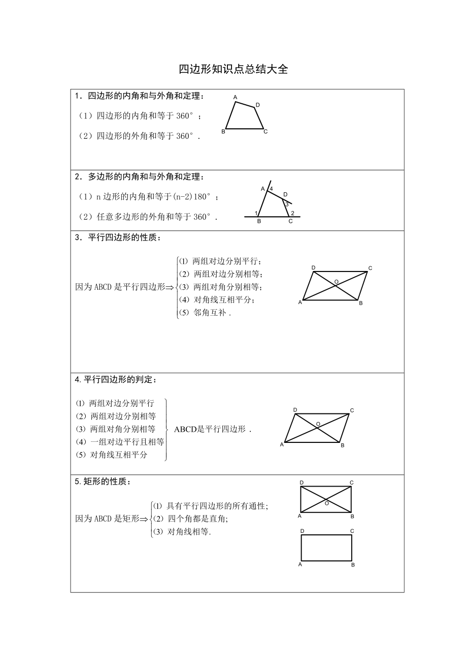 八年级上册数学四边形知识点总结大全.doc_第1页