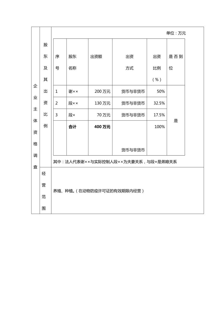 担保公司××农业有限公司担保贷款项目调查报告.doc_第2页