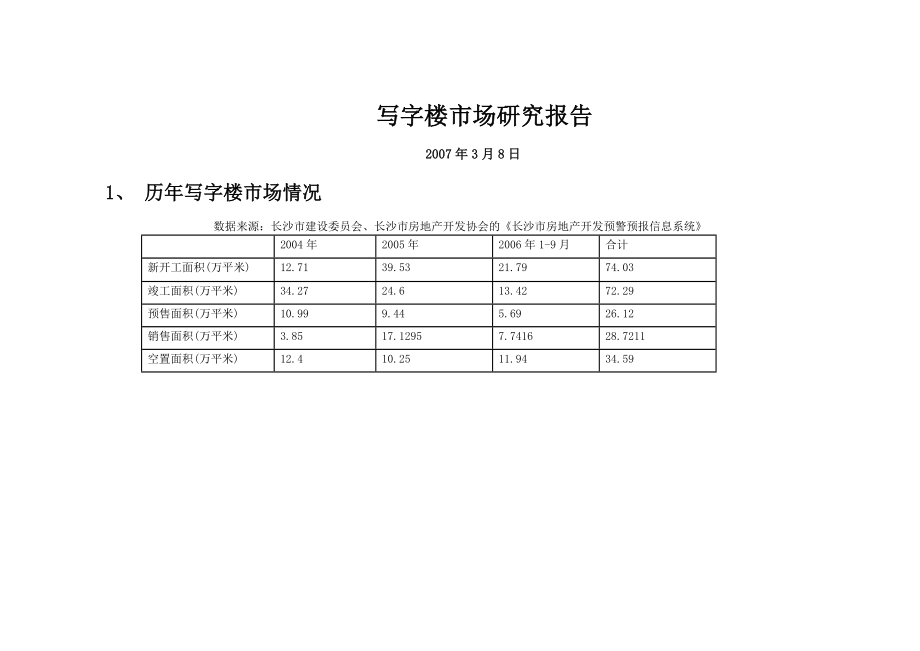 长沙市写字楼调查报告(中信).doc_第1页