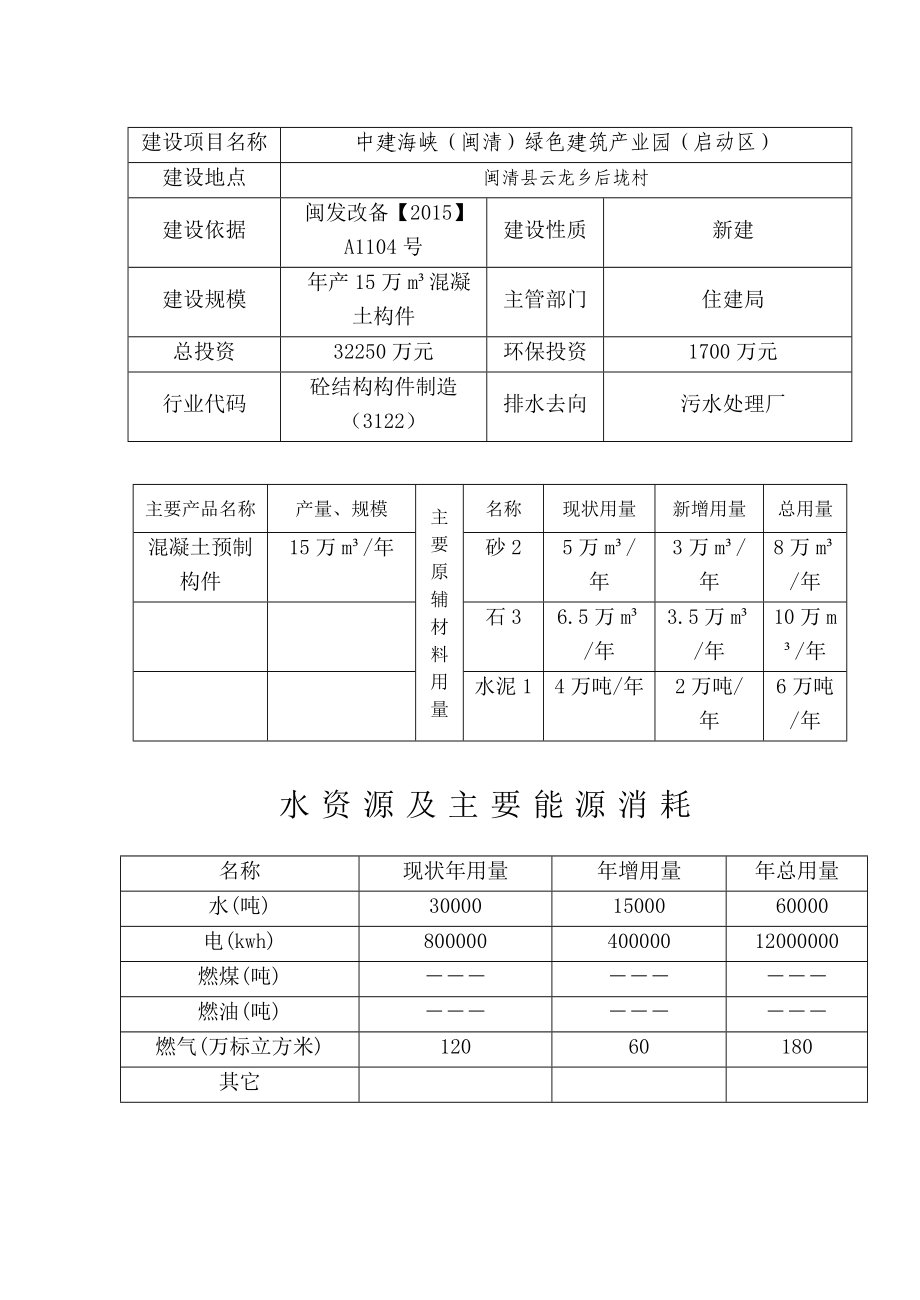 环境影响评价报告公示：中建海峡（闽清）绿色建筑业园（启动区）闽清县云环评报告.doc_第2页