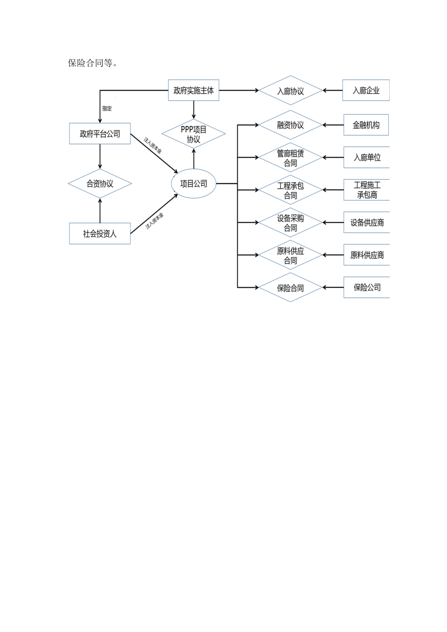 地下管廊PPP（政府与民间资本合作）项目初步实施计划书.doc_第2页