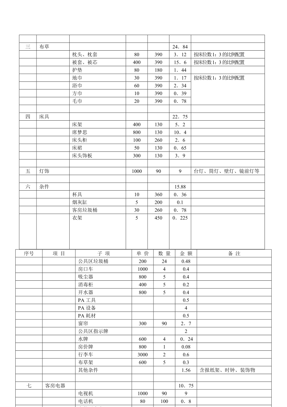 酒店投资预算表[新版].doc_第2页