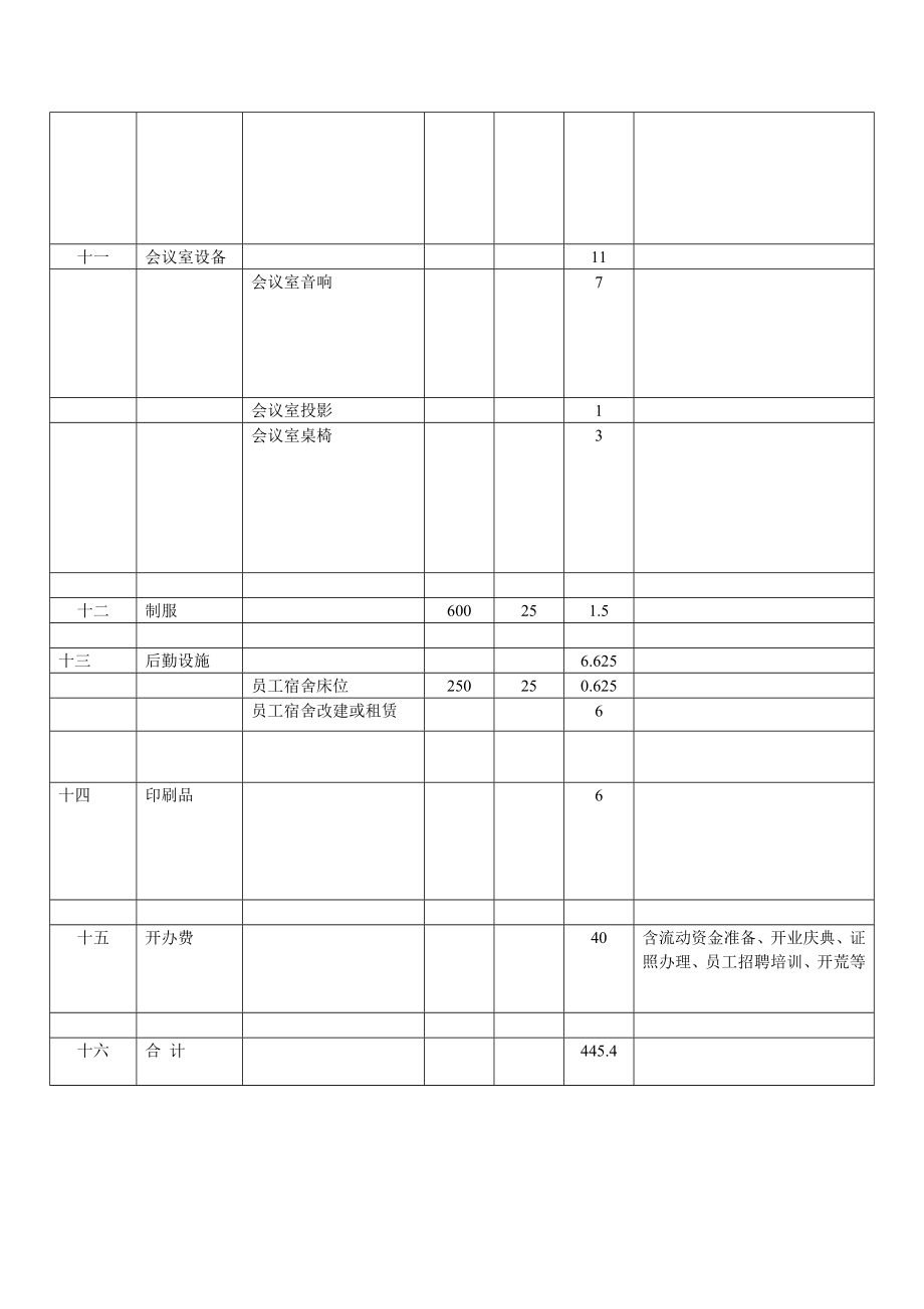 酒店投资预算表[新版].doc_第3页