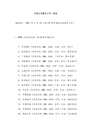 中国.境外上市公司.一览表.doc