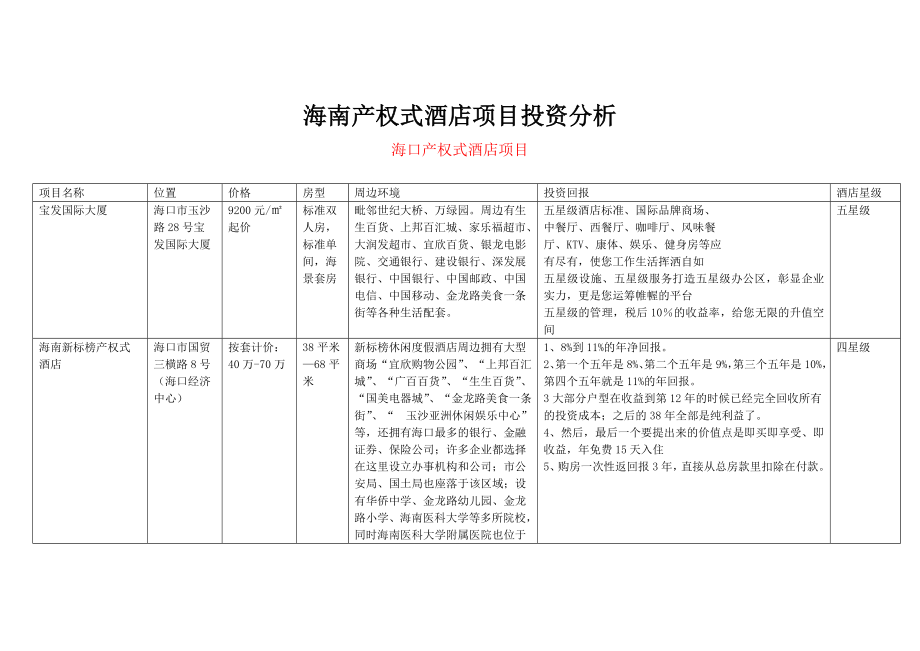 海南产权式酒店投资分析.doc_第1页