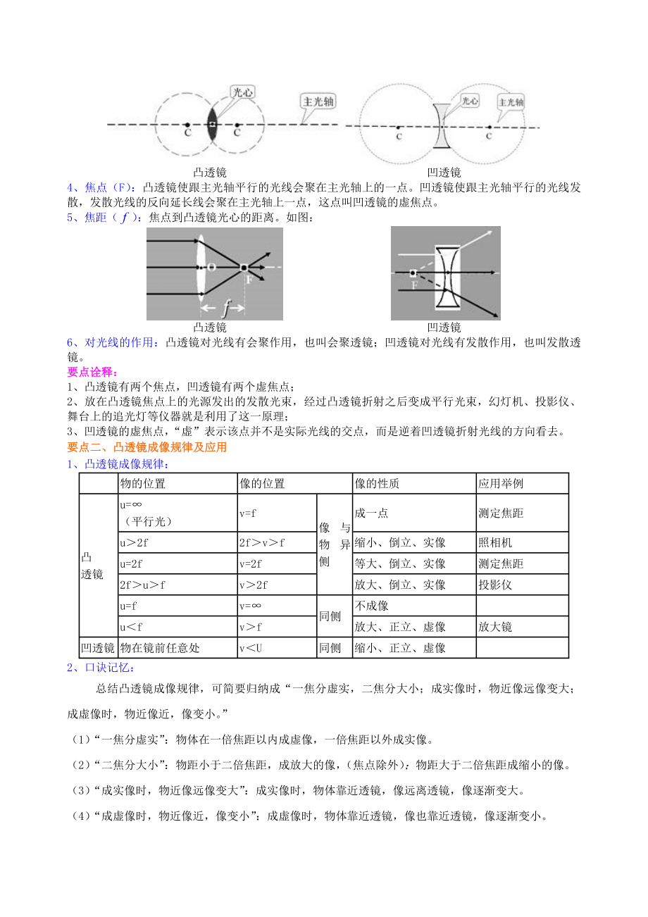 新人教版八年级上册物理《透镜及其应用》全章复习与巩固（基础）知识点整理及重点题型梳理.doc_第2页