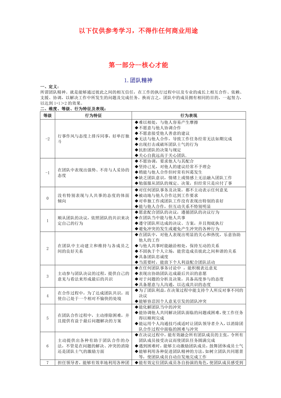 通用素质模型实战版.doc_第1页