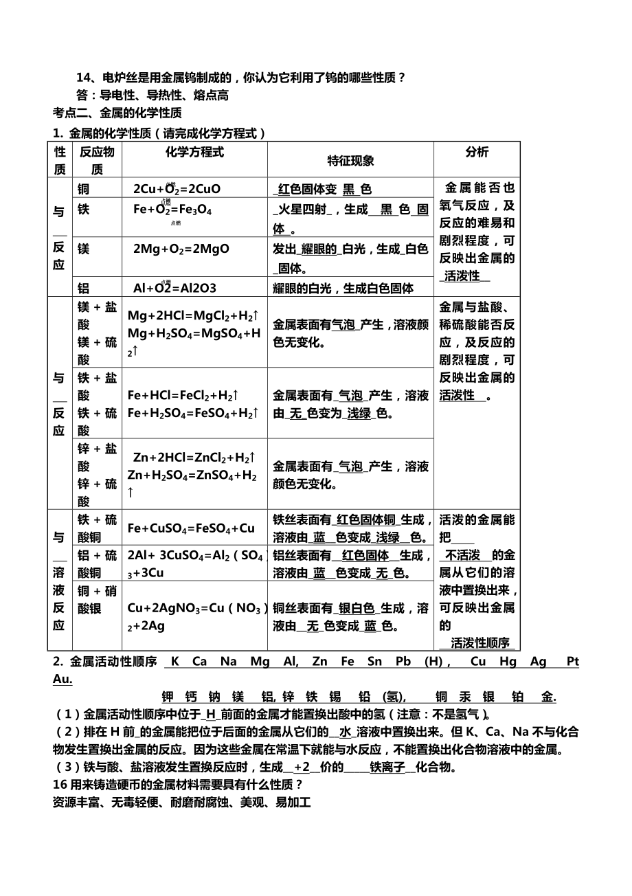 人教版九年级下册化学知识点汇总.doc_第2页