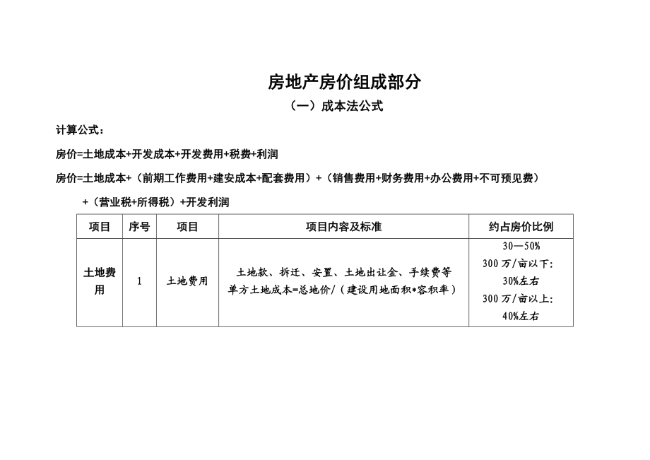 房地产价格组成部分.doc_第1页