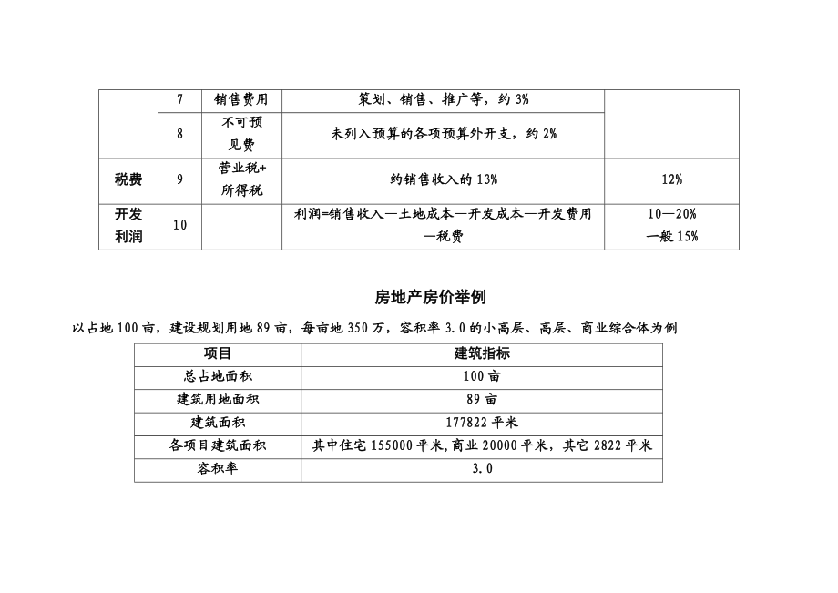 房地产价格组成部分.doc_第3页