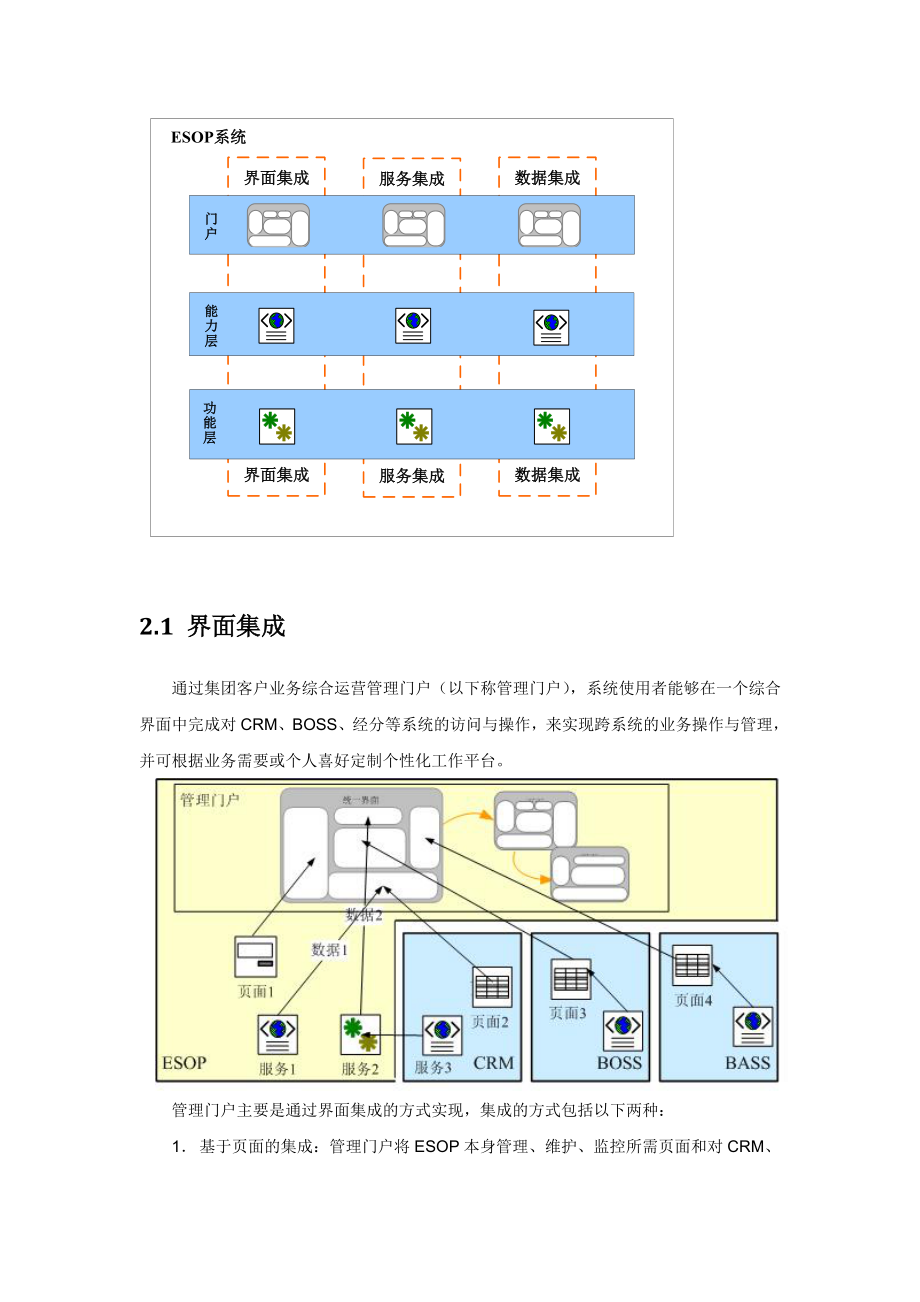 ESOP试点方案技术组.doc_第3页