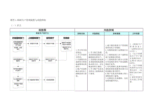 附件1：财政专户管理流程与风险控制.doc