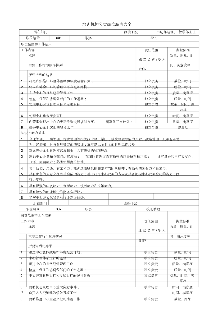 学校及培训机构岗位职责大全.doc_第1页