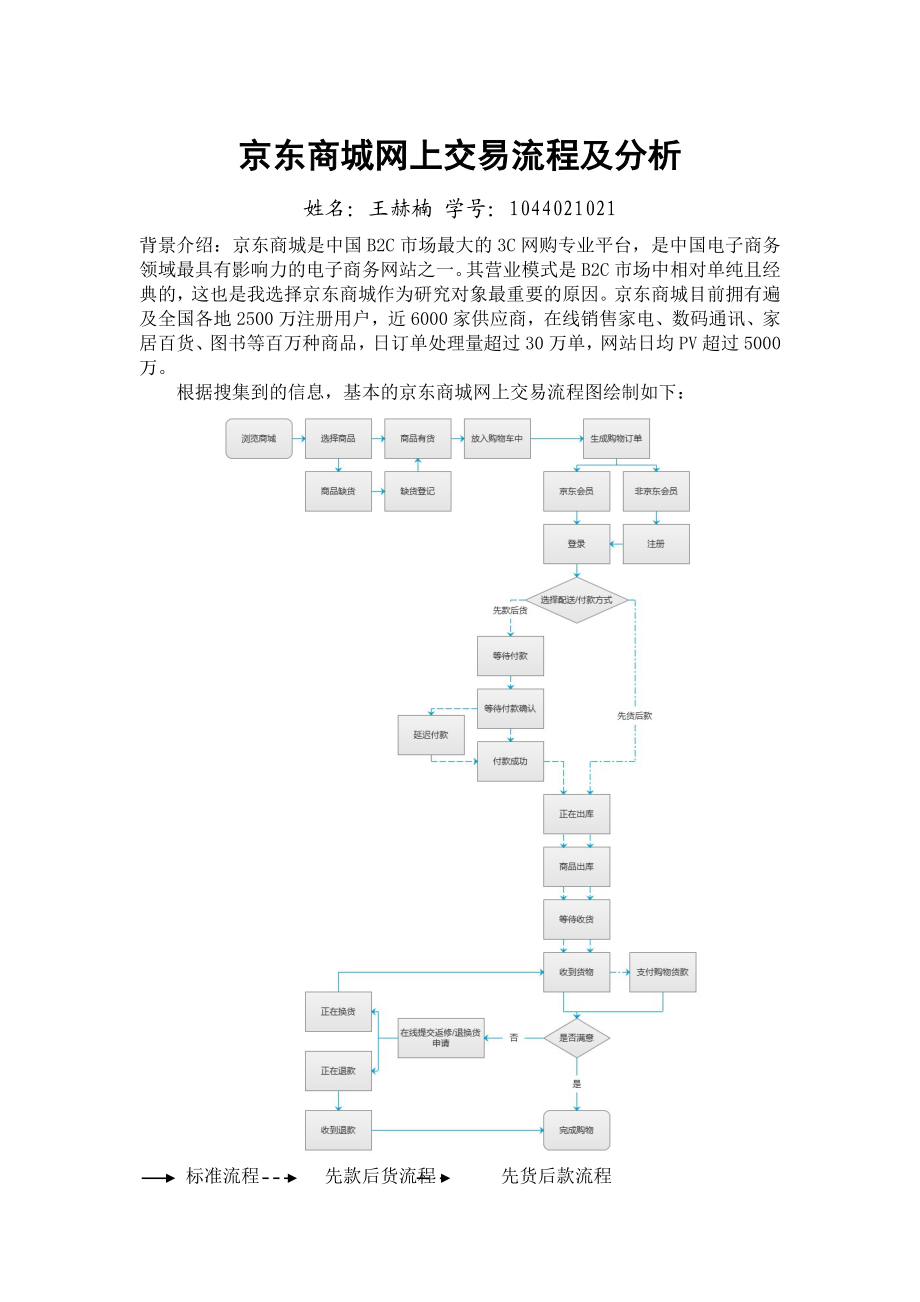 京东商城网上交易流程及分析.doc_第1页