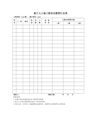 建筑企业三级安全教育记录与表格(全).doc