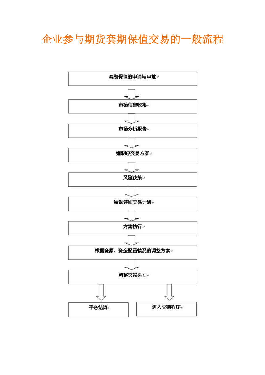 企业参与期货套期保值交易的一般流程.doc_第1页