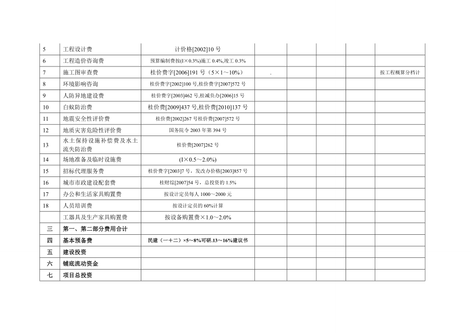 标准投资估算表.doc_第3页