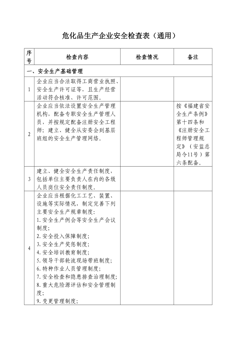 危化品生产企业安全检查表通用.doc_第2页