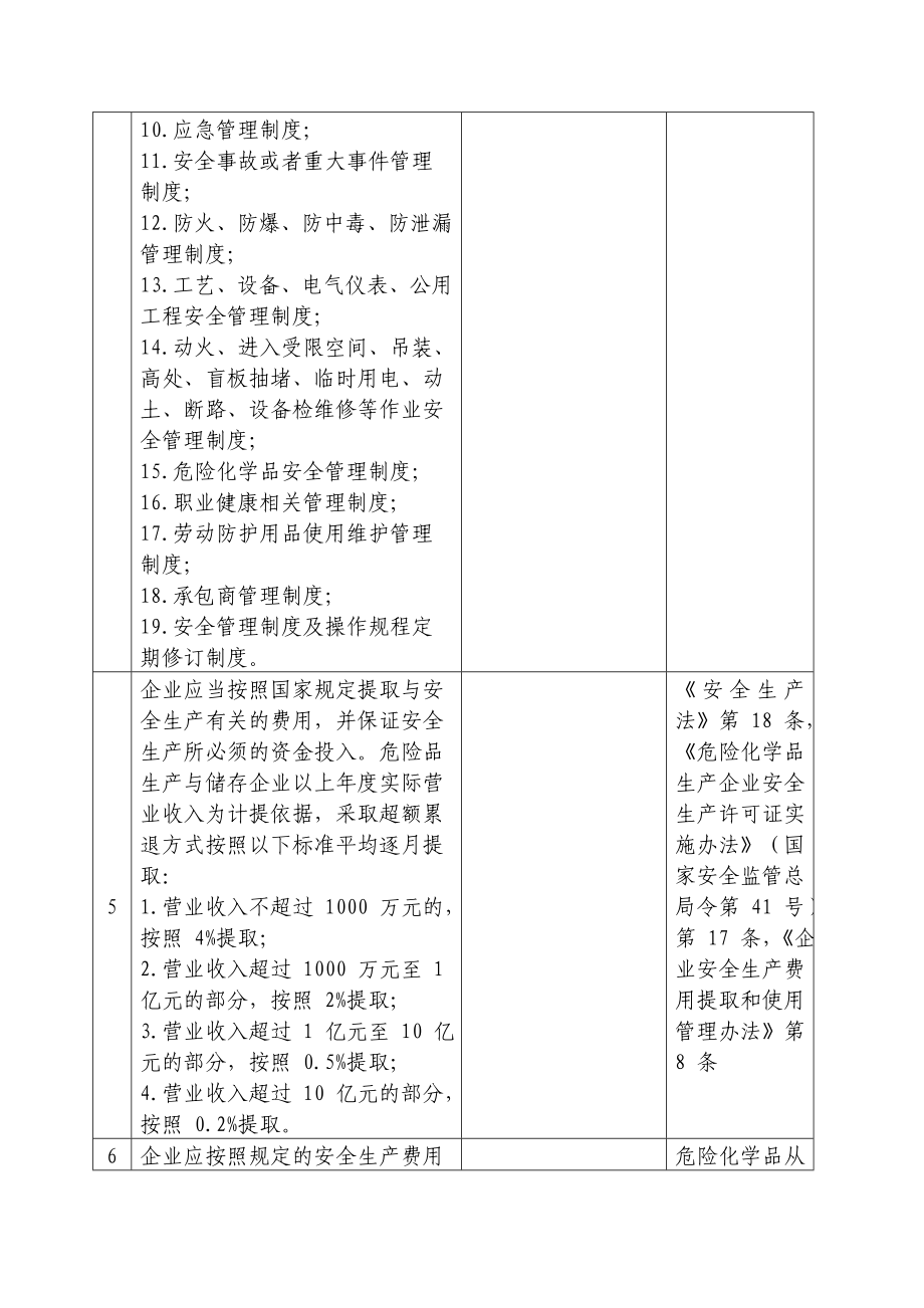 危化品生产企业安全检查表通用.doc_第3页