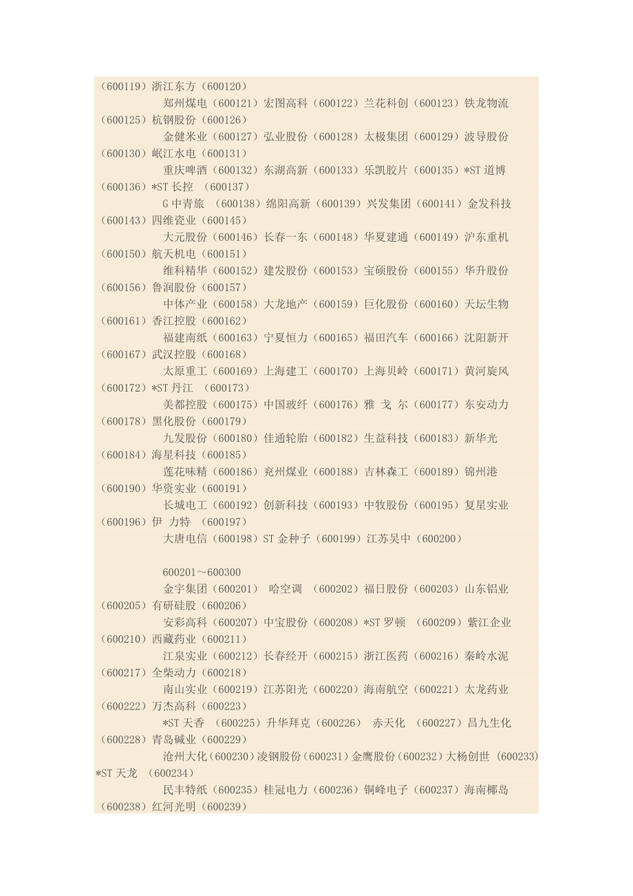 上海A股股票代码大全.doc_第2页