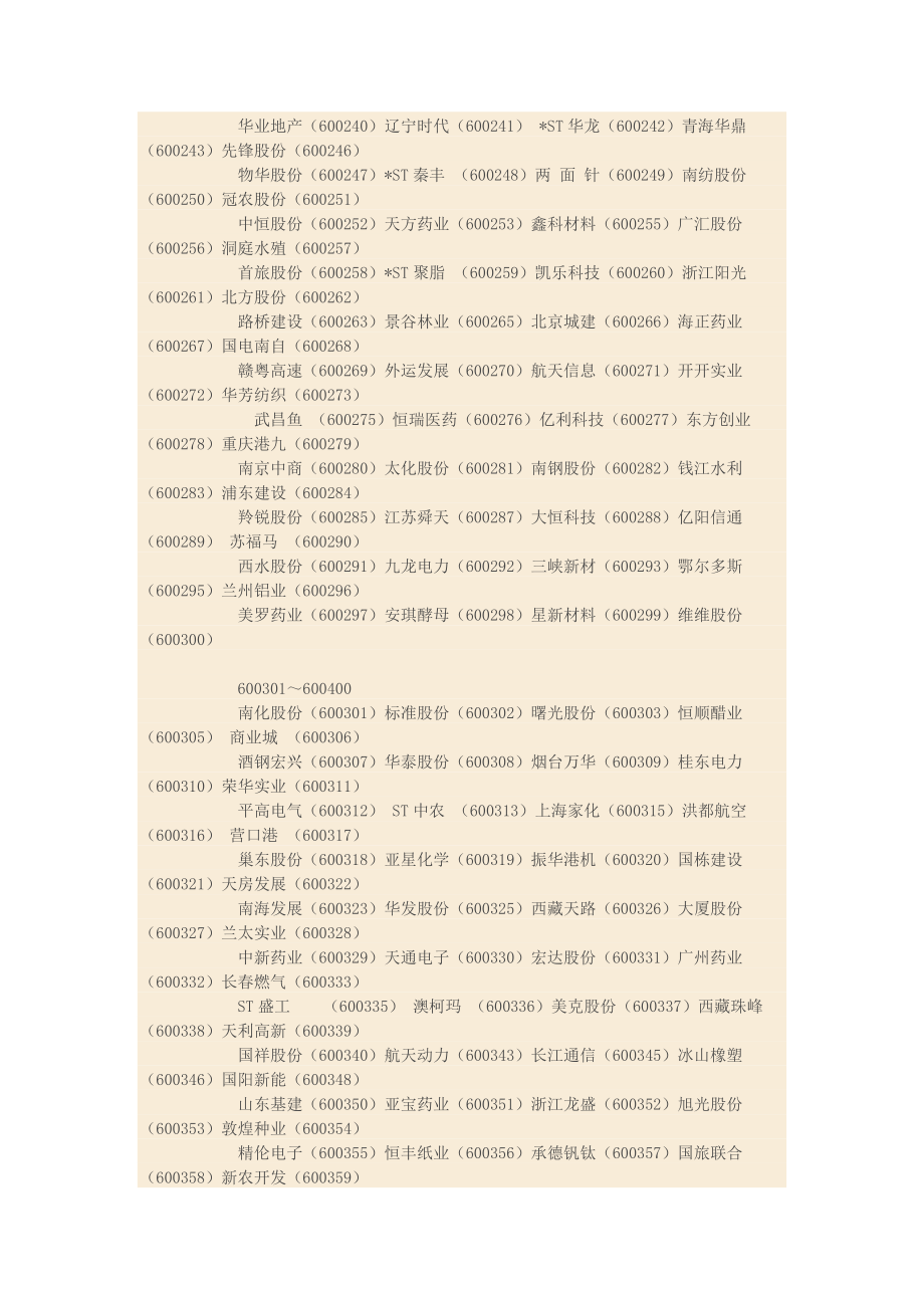 上海A股股票代码大全.doc_第3页