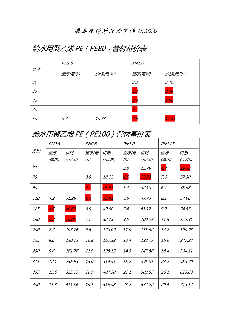 PE管价格, 口径 详情.doc_第1页