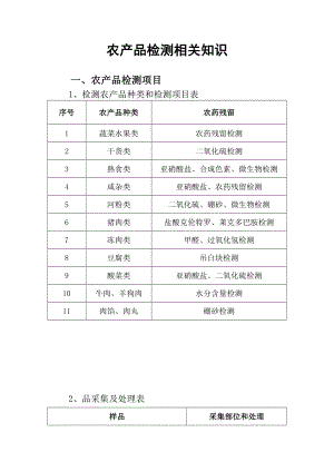 农产品检测相关知识.doc