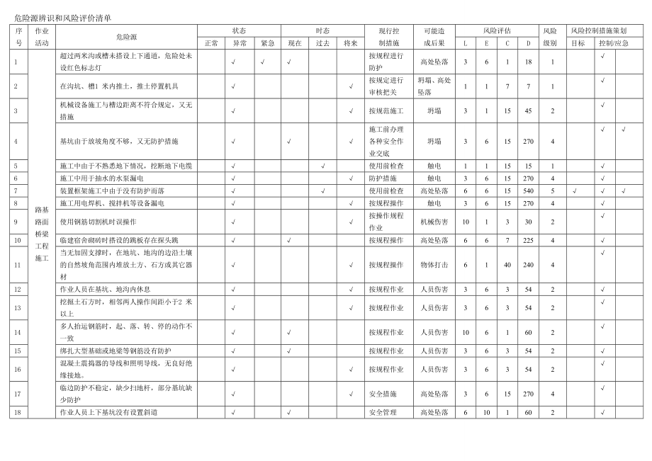 危险源辨识和风险评价.doc_第1页