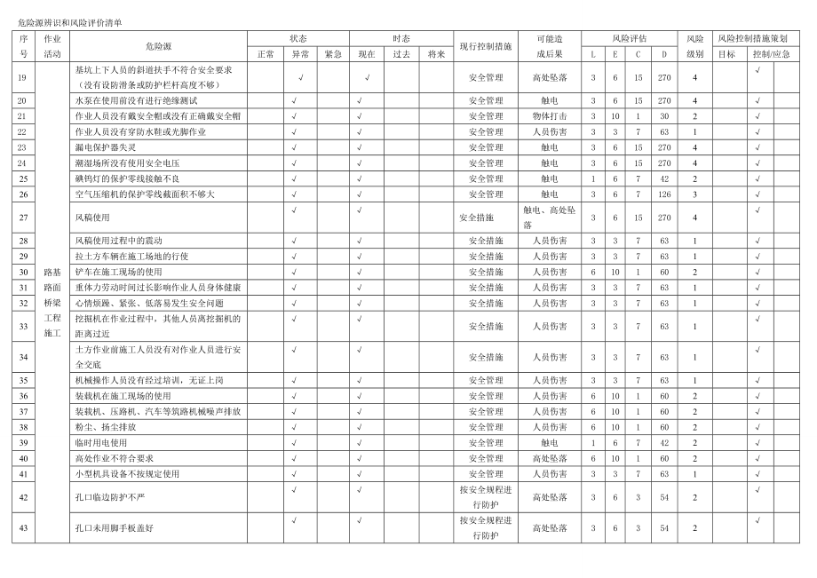 危险源辨识和风险评价.doc_第2页