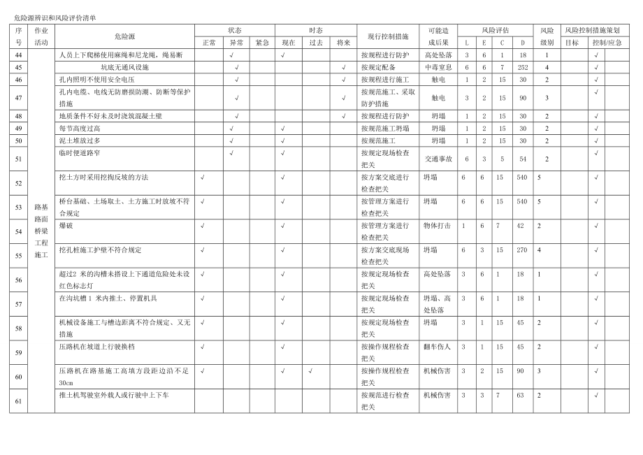 危险源辨识和风险评价.doc_第3页