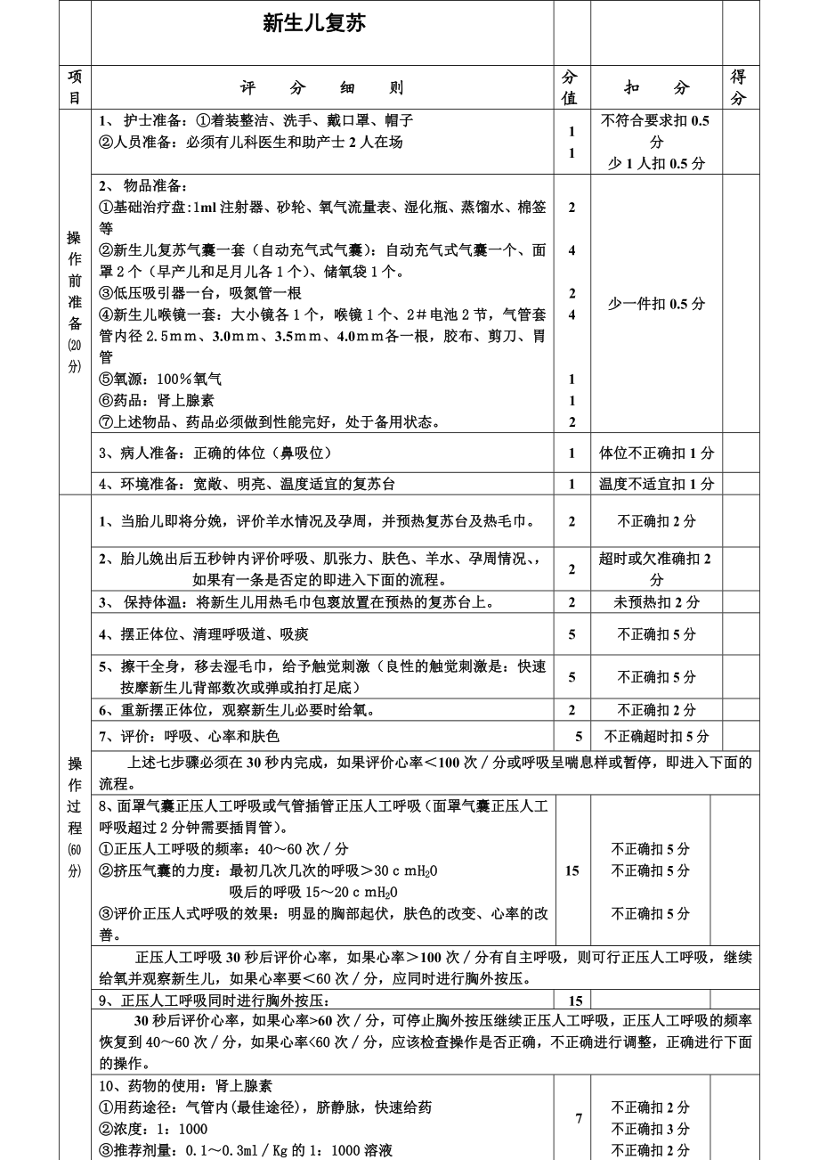 妇产科护理技术操作考核标准汇总.doc_第3页