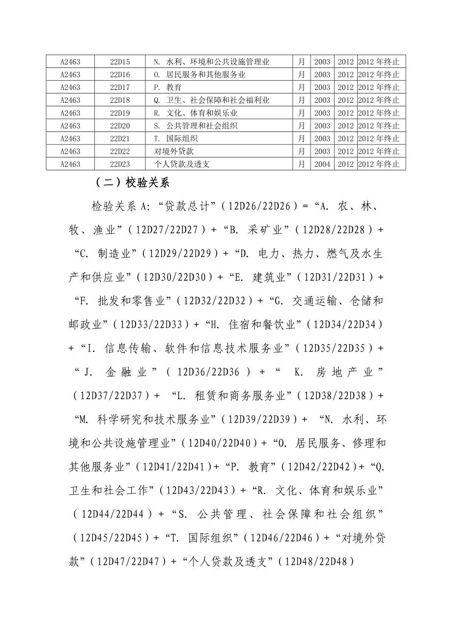 贷款按行业分类、中长期贷款按实际投向、银行承兑汇票、涉农贷款专项统计制度修订内容.doc_第3页