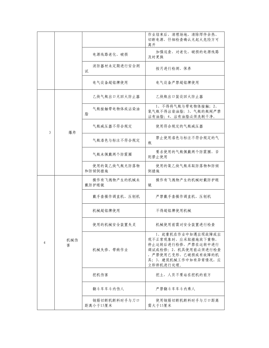 危险源辨识及防范措施资料.doc_第2页