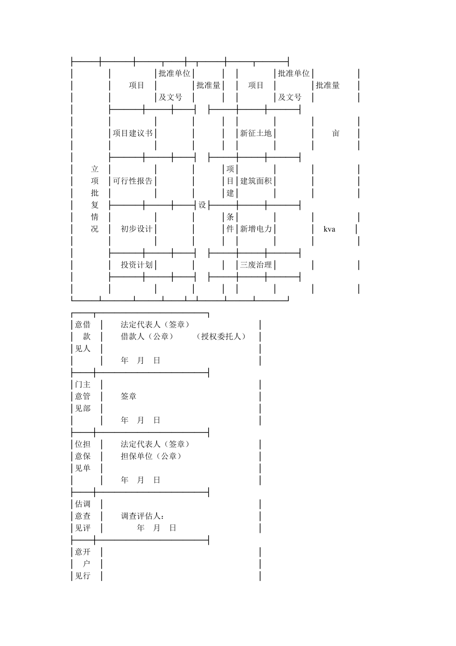 项目贷款申请书.doc_第3页