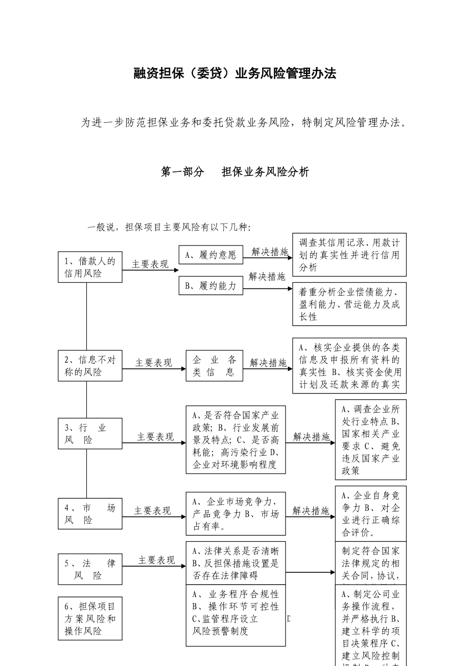 融资担保（委贷）业务风险管理办法.doc_第1页