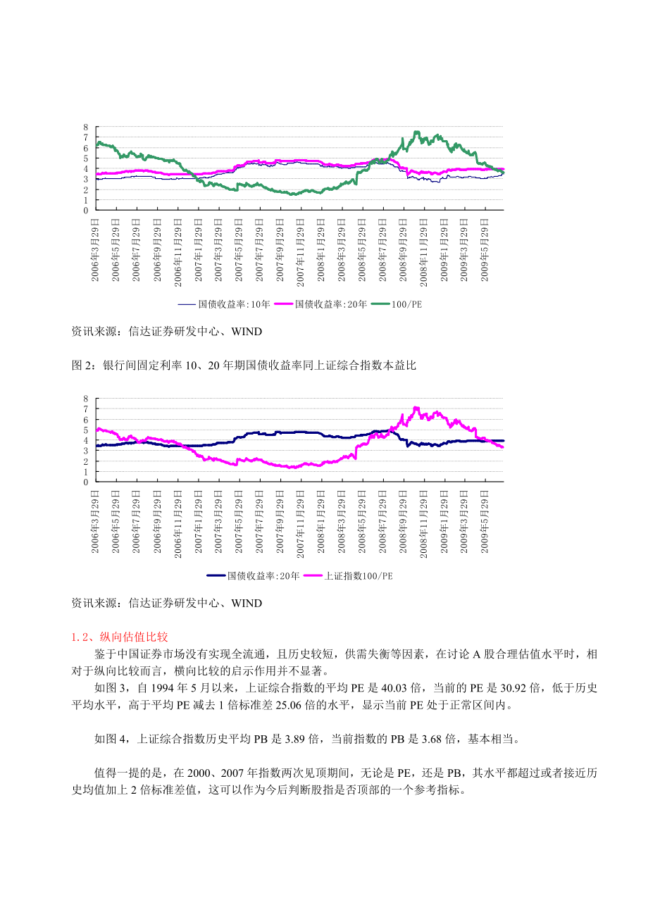 FED估值模型.doc_第3页