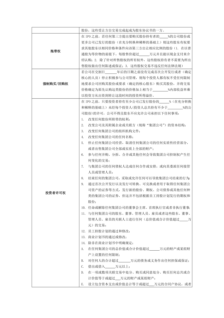 私募基金核心条款清单及投资框架协议.doc_第2页